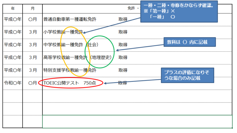 教員の履歴書の書き方は 職歴の 入社 や 退職 はどう書く ーpaologー